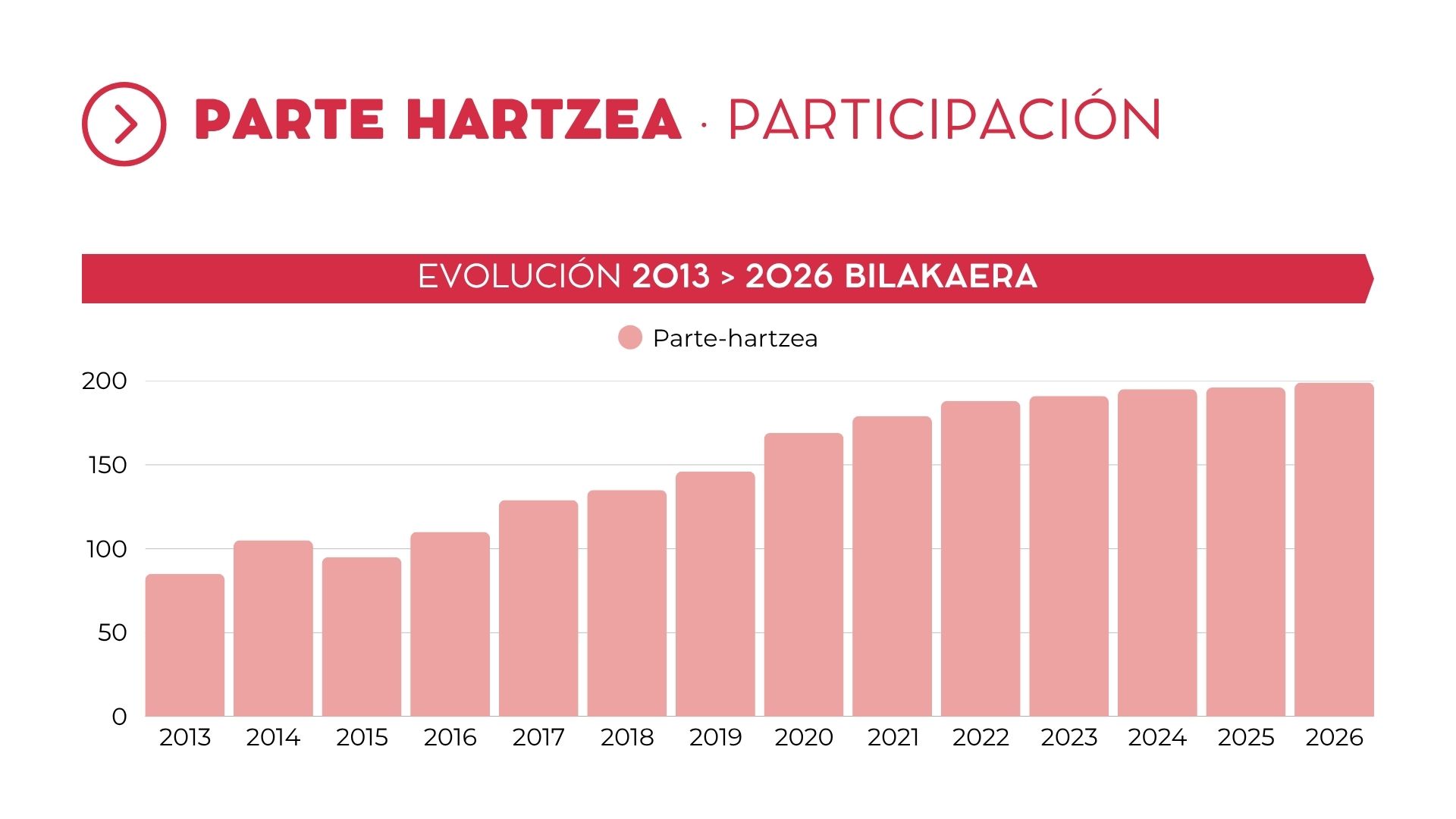 2026. Rockein. Bilakaera